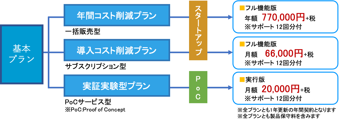 WinActor基本プラン