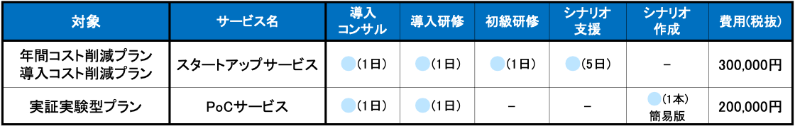 導入支援サービスの表