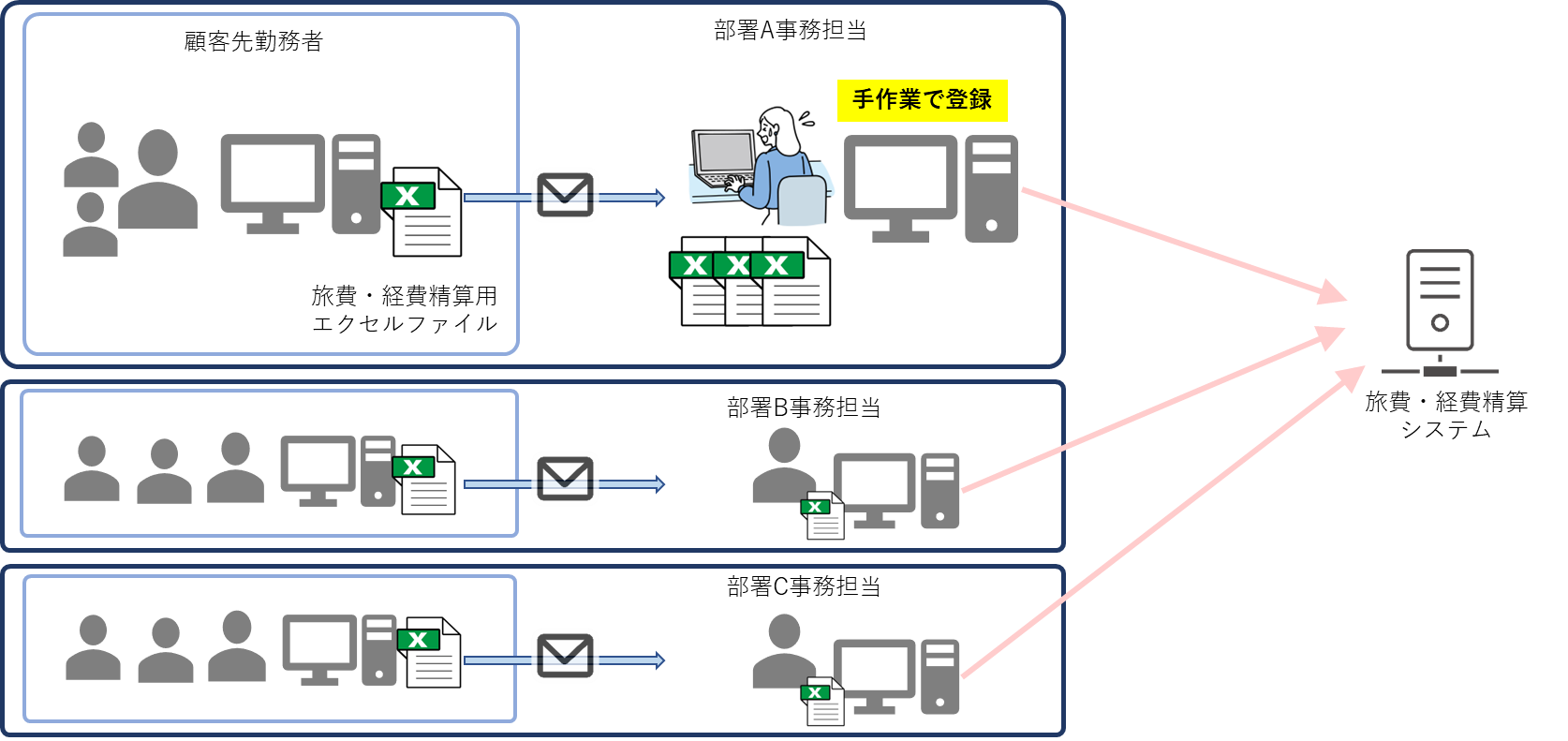 RPA（WinActor）導入前