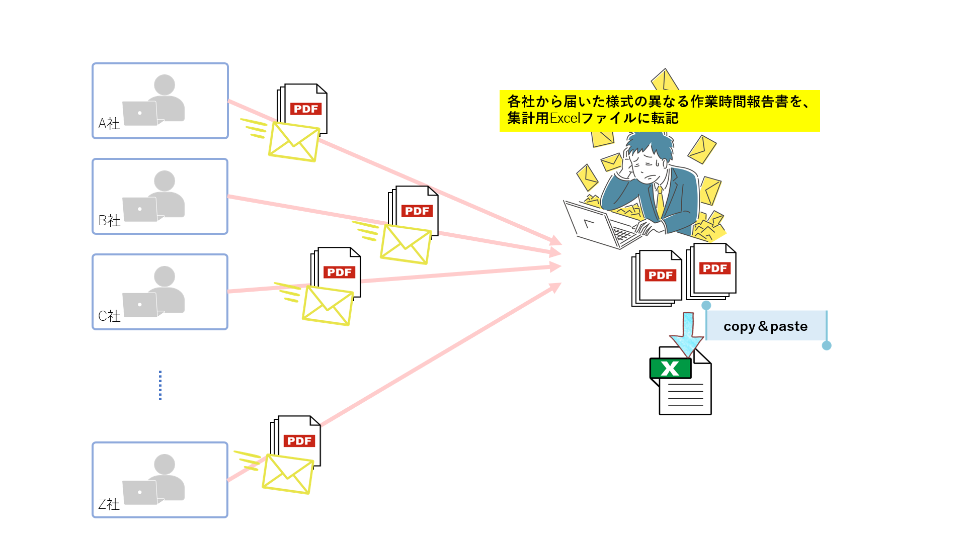 メールでPDFファイル受信