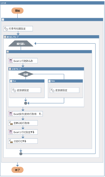 フロー図1