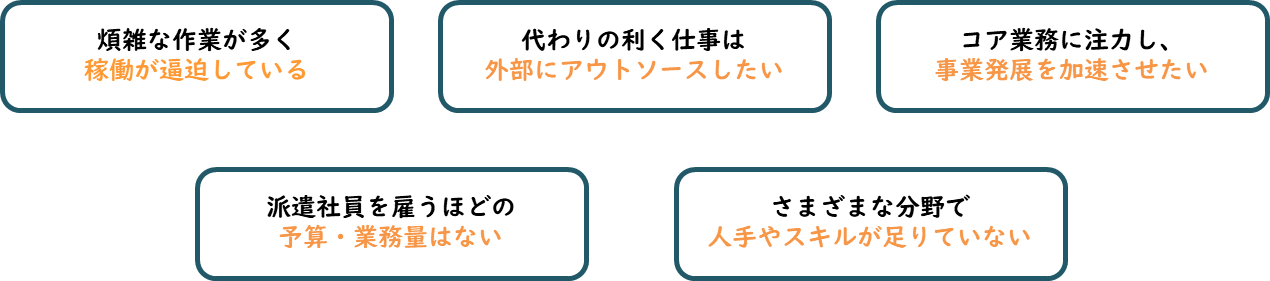 稼働が逼迫している
外部にアウトソースしたい
事業発展を加速させたい
予算・業務量はない
人手やスキルが足りていない